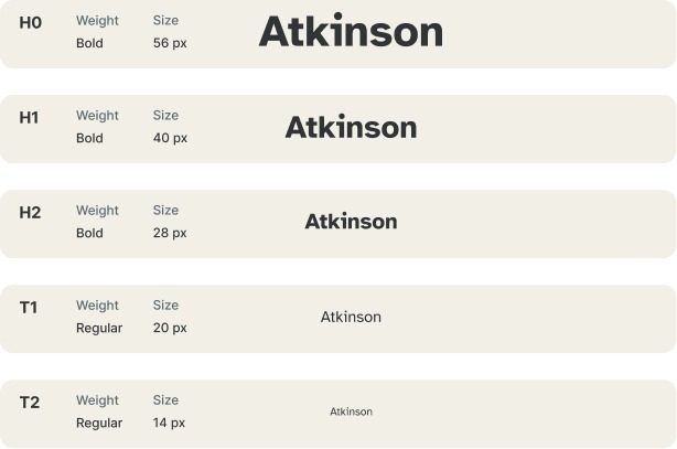 Atkinson Hyperlegible type scale from H0 to T2