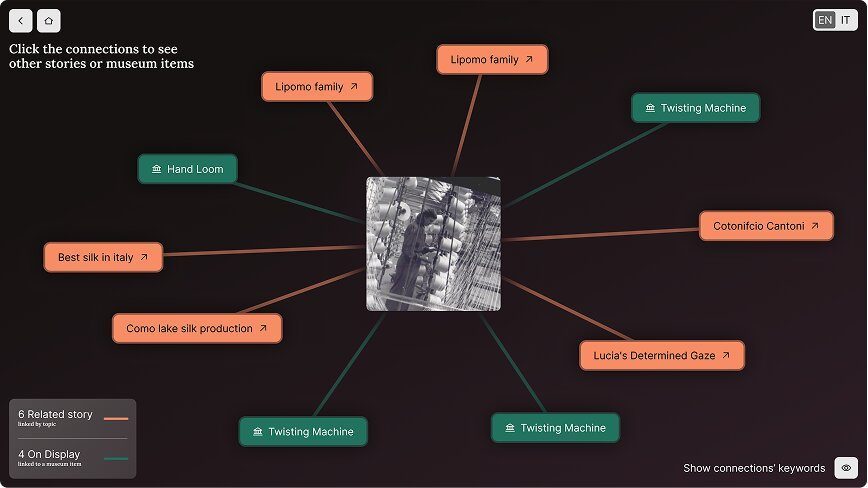 Related stories view connecting authors and topics as a connections graph
