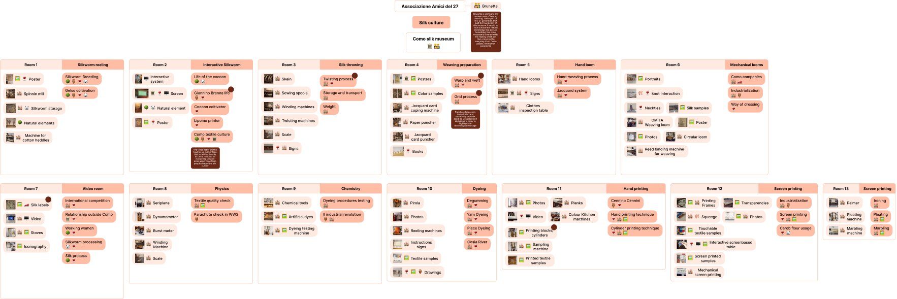 Heritage map documenting objects across all museum rooms